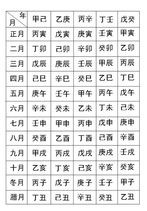 八字年柱|靈匣網生辰八字線上排盤系統